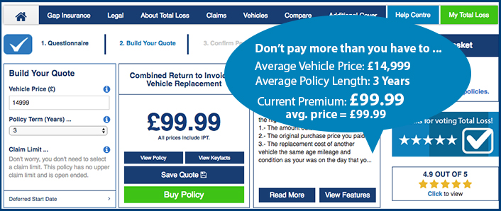 How Much Should Gap Insurance Cost